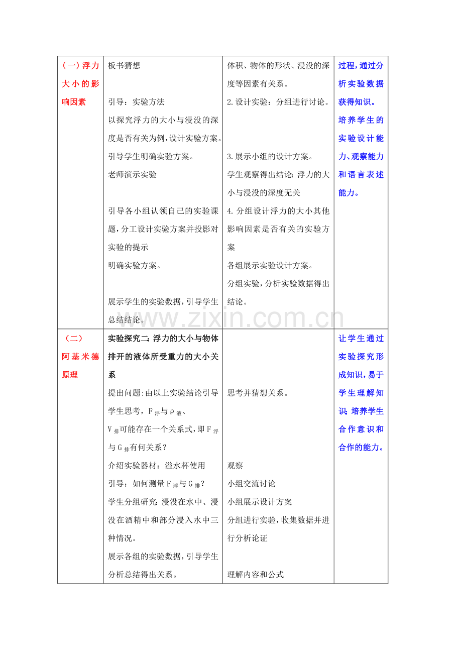 沪科版八年级物理下册第九章第二节《阿基米德原理》教学设计.doc_第2页