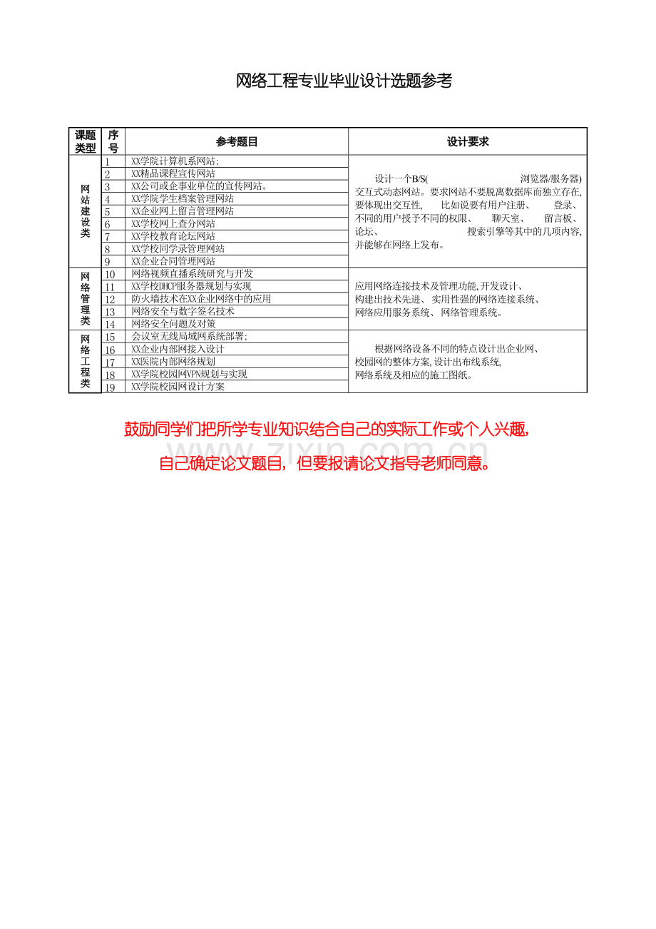 网络工程专业毕业设计选题参考模板.doc_第2页