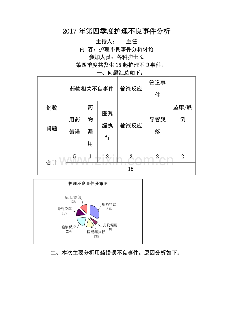 第四季度护理不良事件分析.doc_第1页
