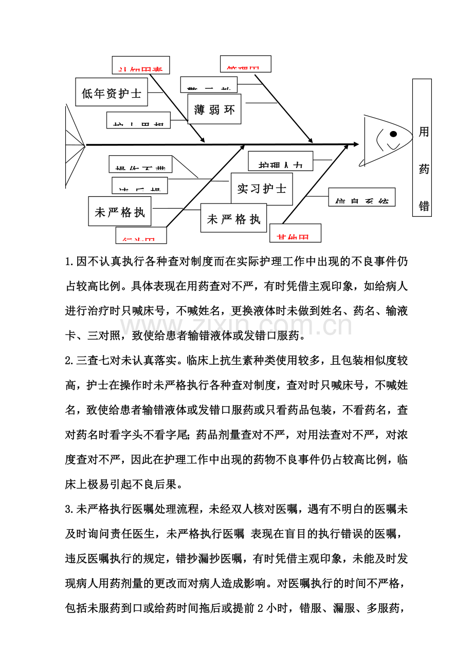 第四季度护理不良事件分析.doc_第2页