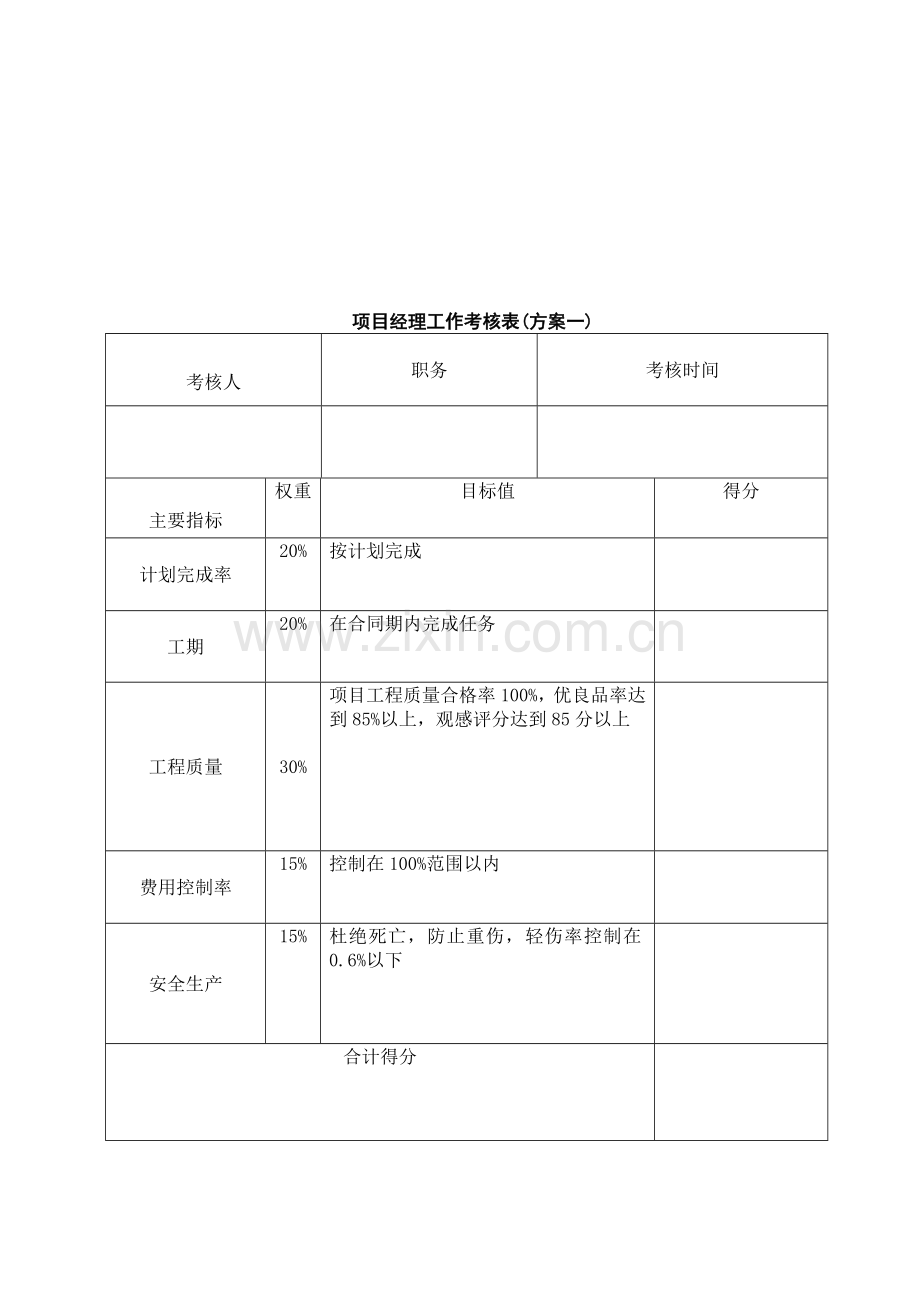 项目工程管理人员考核办法.doc_第2页