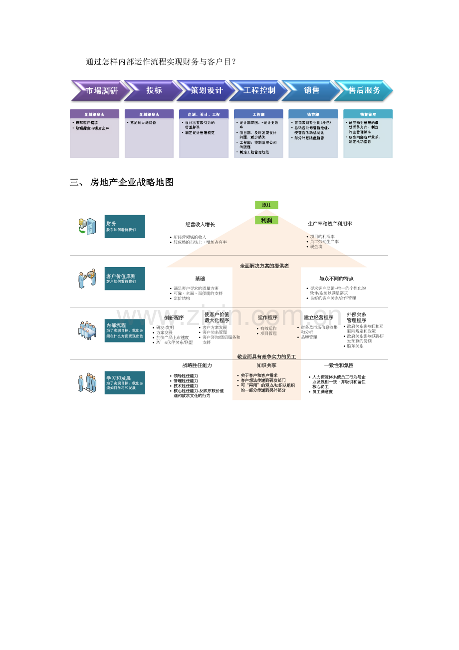 房地产公司关键绩效KPI指标体系.doc_第2页