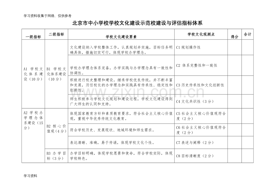 北京市中小学校学校文化建设示范校建设与评估指标体系.doc_第1页