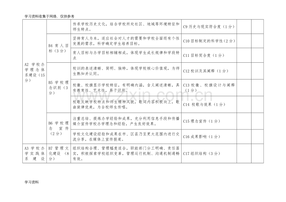 北京市中小学校学校文化建设示范校建设与评估指标体系.doc_第2页