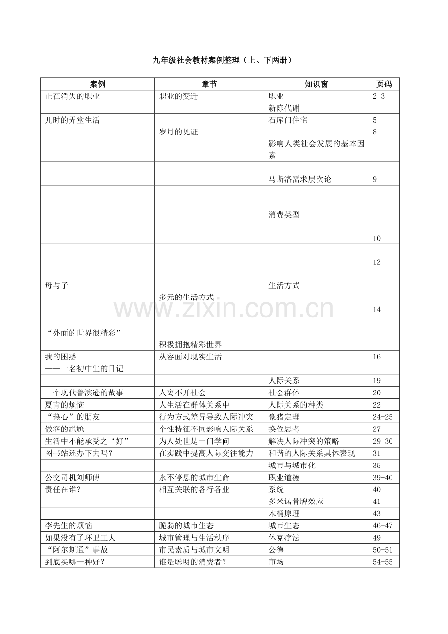 上海市九年级社会案例整理教程文件.doc_第1页