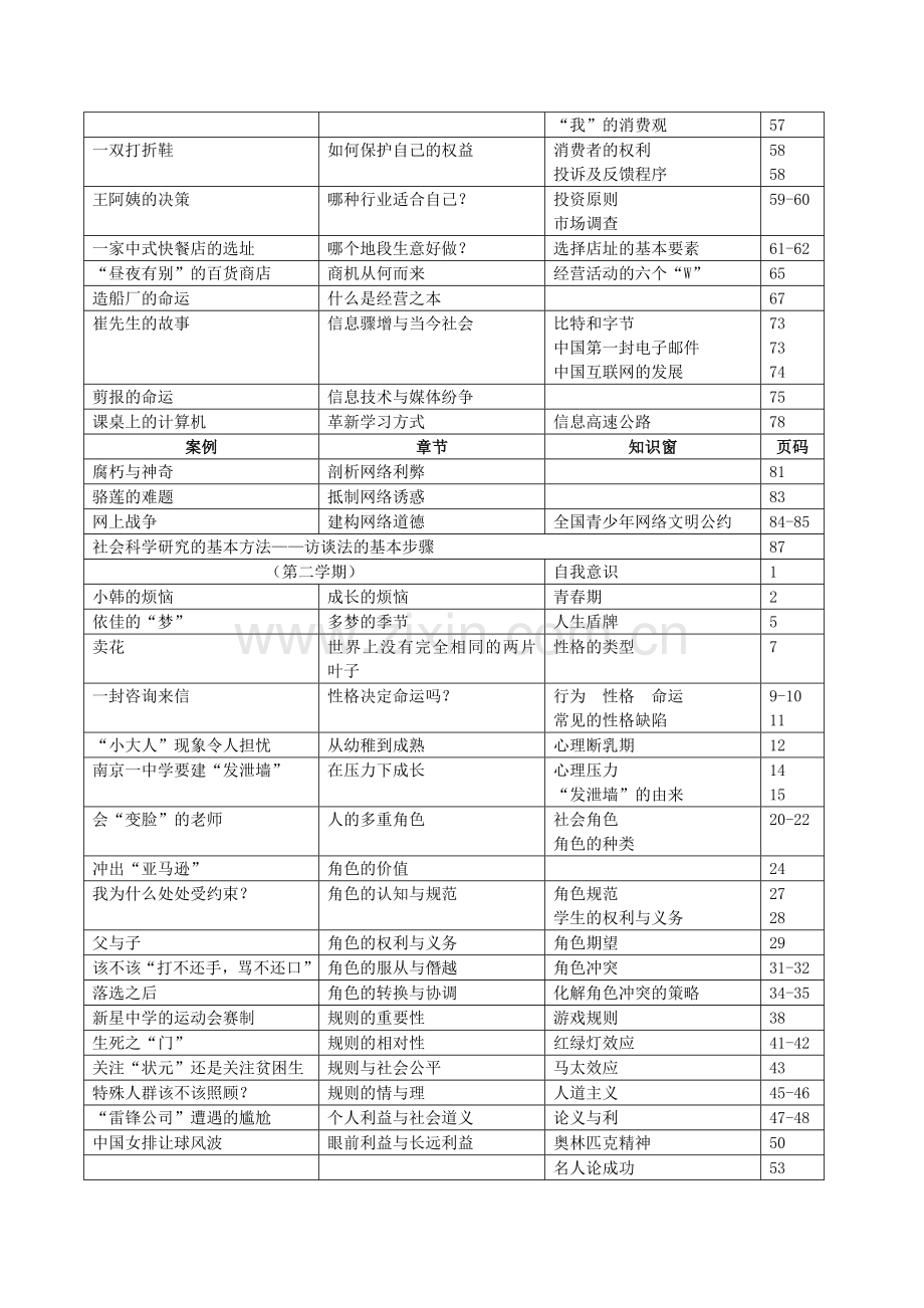 上海市九年级社会案例整理教程文件.doc_第2页