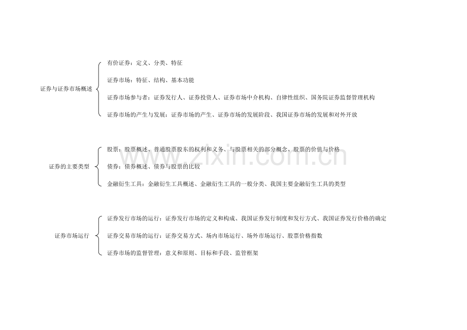 证券市场基础知识(树状图).doc_第1页