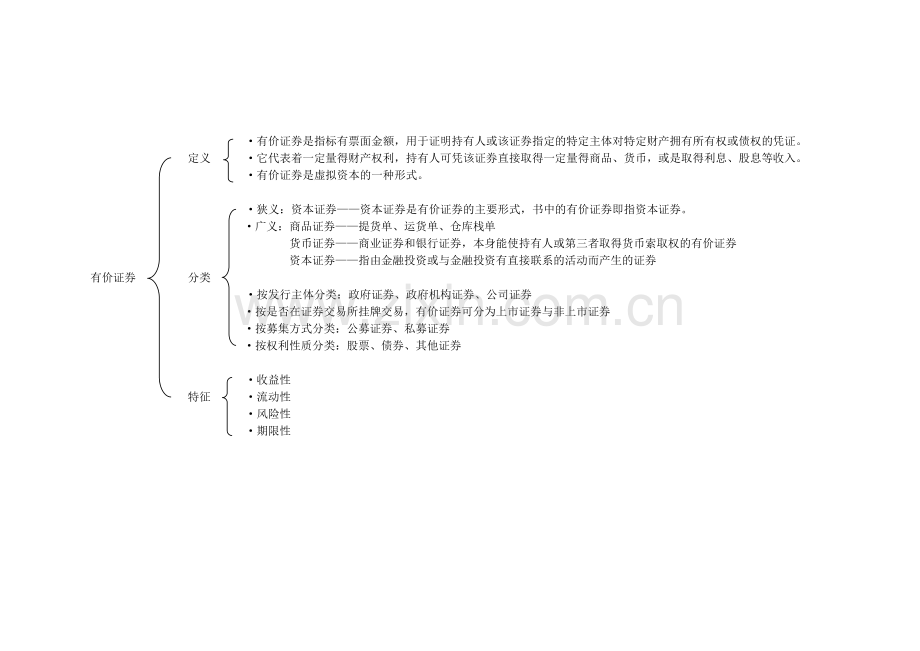 证券市场基础知识(树状图).doc_第2页