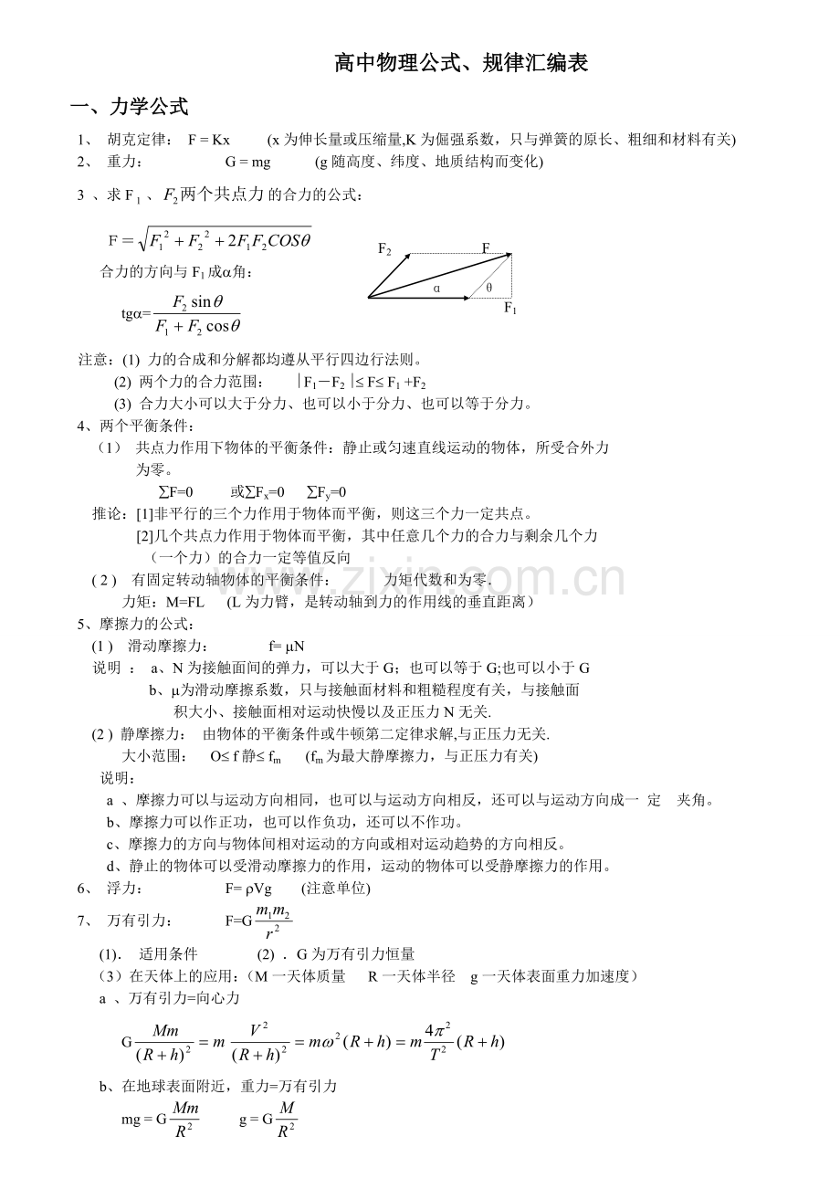 高考物理公式、规律归纳总结.doc_第1页