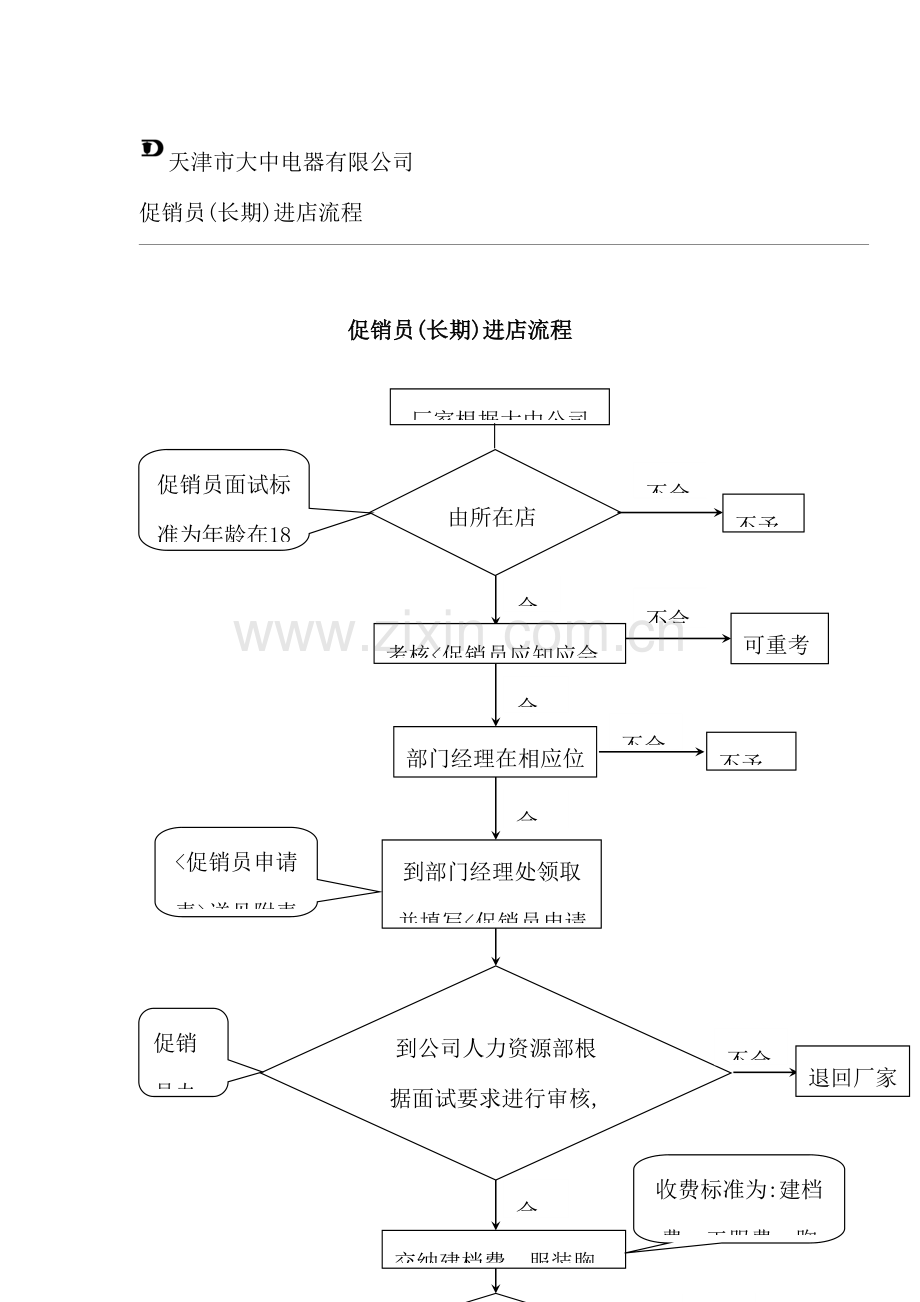 长期促销员进店管理流程图.doc_第2页