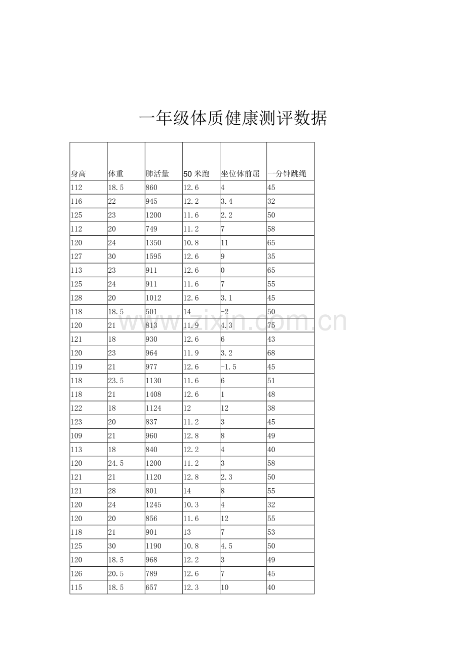 一年级体质健康数据.doc_第1页