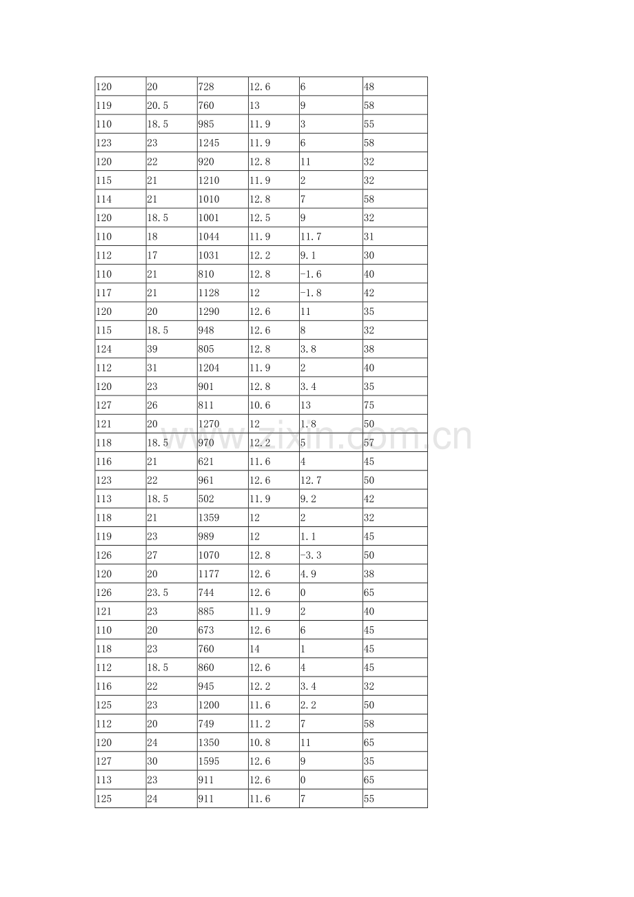 一年级体质健康数据.doc_第2页