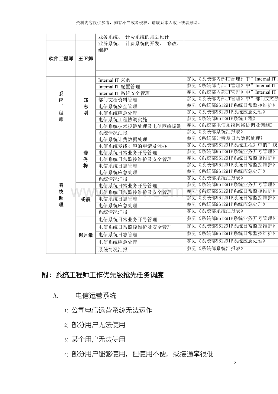 系统部各岗位目前职责分工模板.doc_第2页