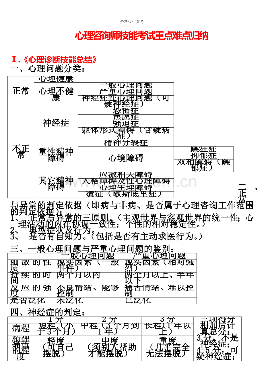 心理咨询师三级二级技能考试重点难点归纳小抄.doc_第2页