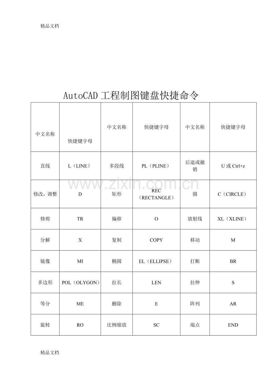 CAD工程制图键盘快捷命令大全.doc_第1页