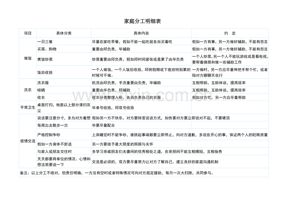 新版家庭分工明细表.doc_第1页
