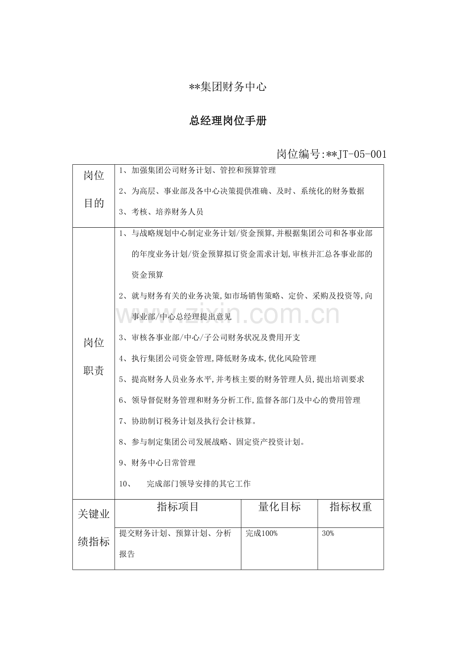 集团总经理岗位职责.doc_第2页