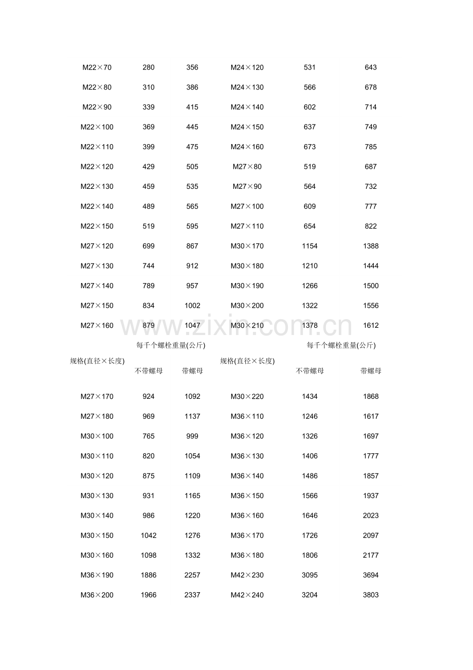 新版螺栓理论重量表.doc_第2页