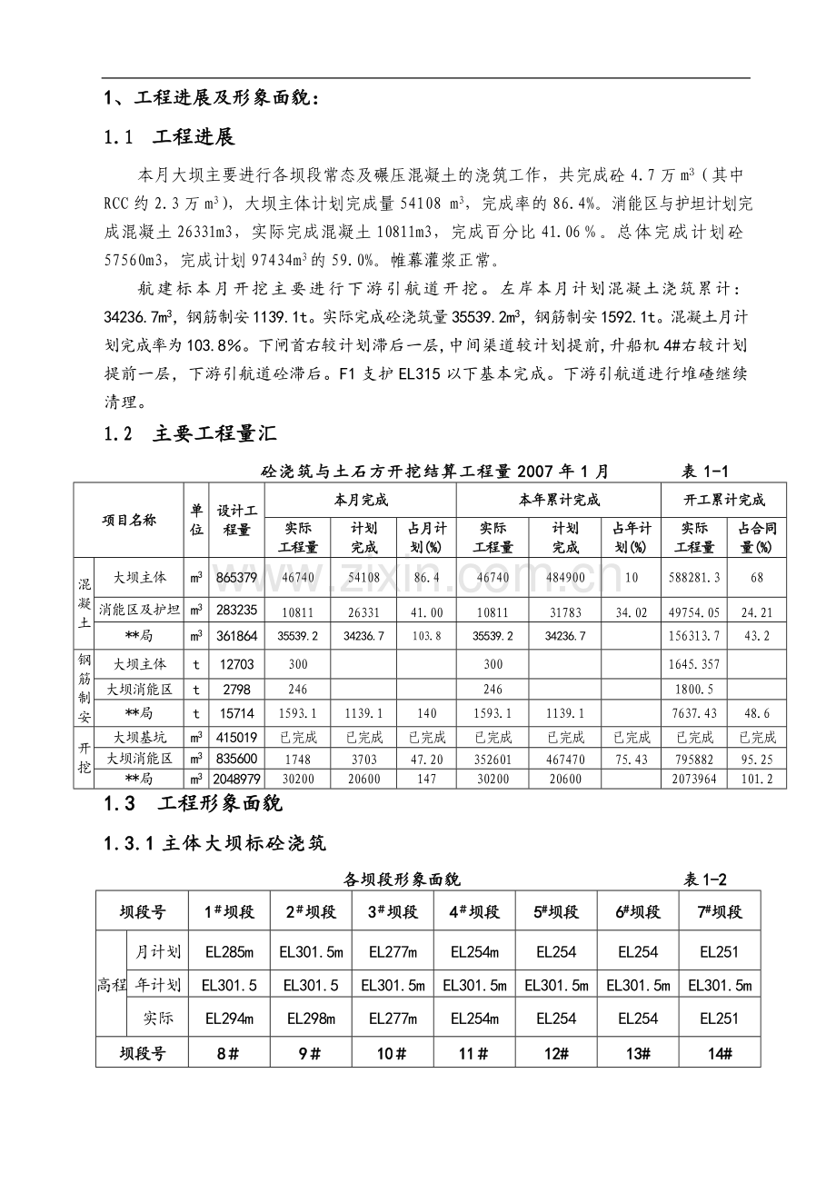 2007年监理月报1月(工程部版本)第42期(汇总).doc_第1页