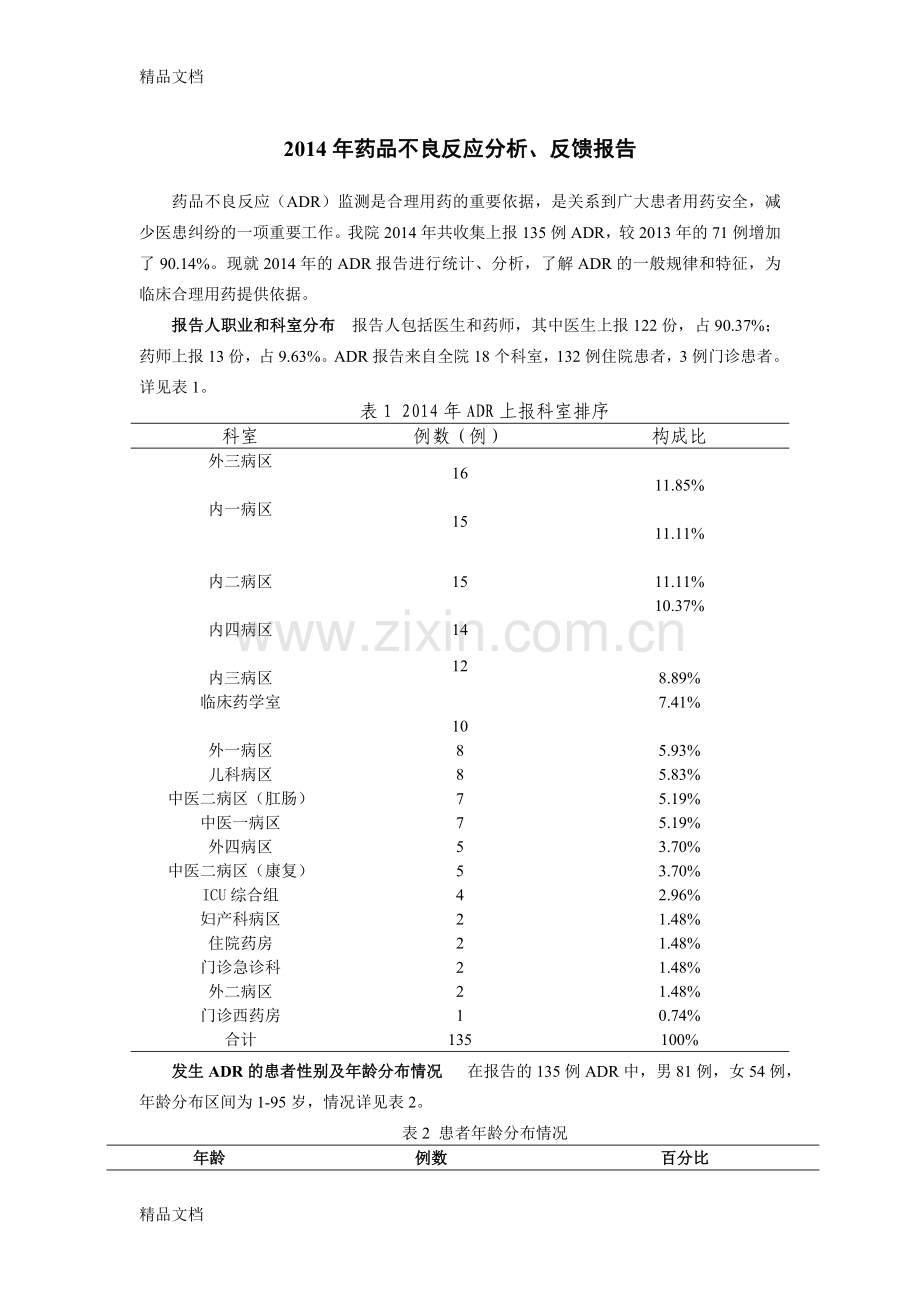 医院药品不良反应总结分析报告.doc_第1页