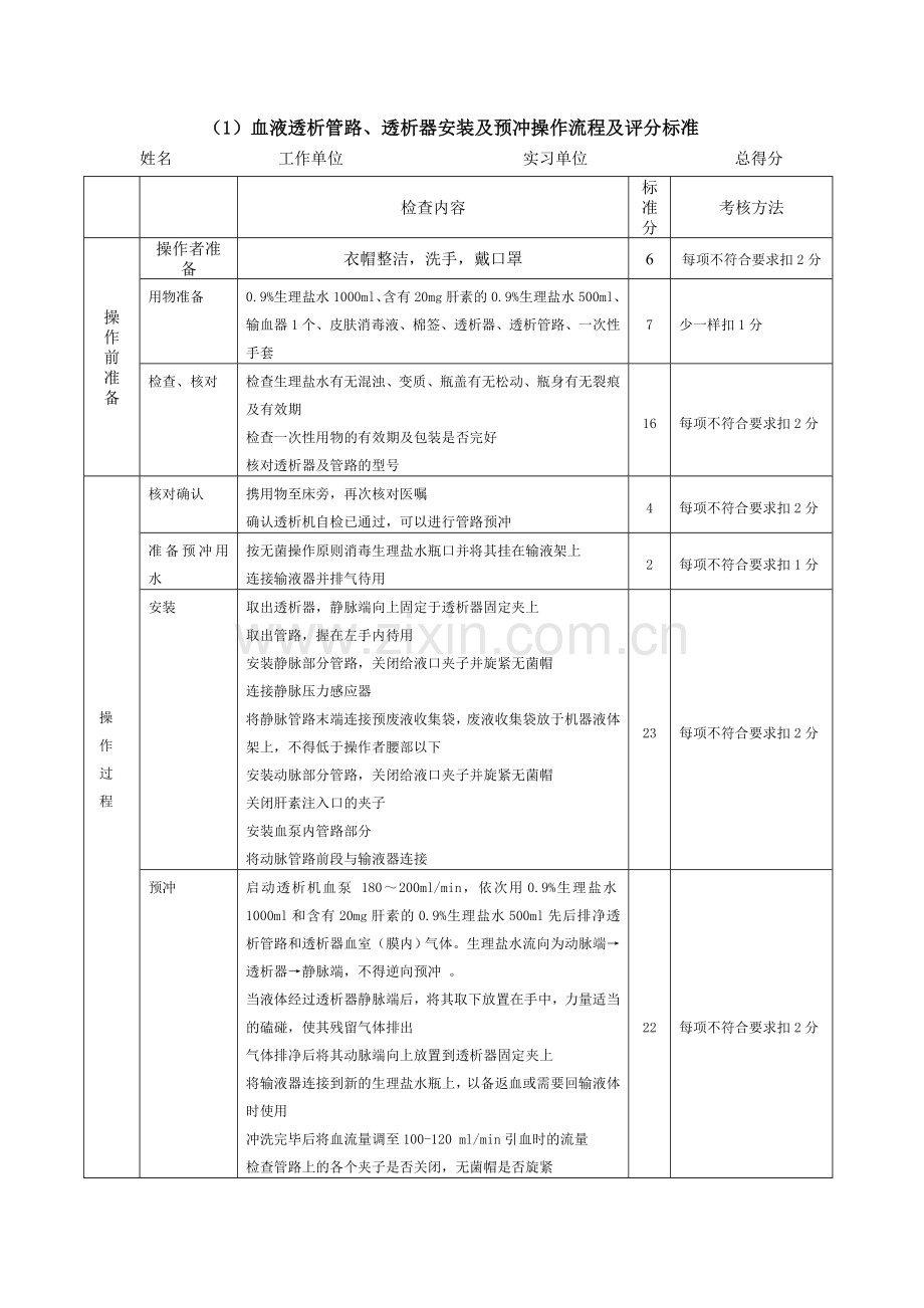 血液透析专科操作流程及评分标准资料.doc_第1页