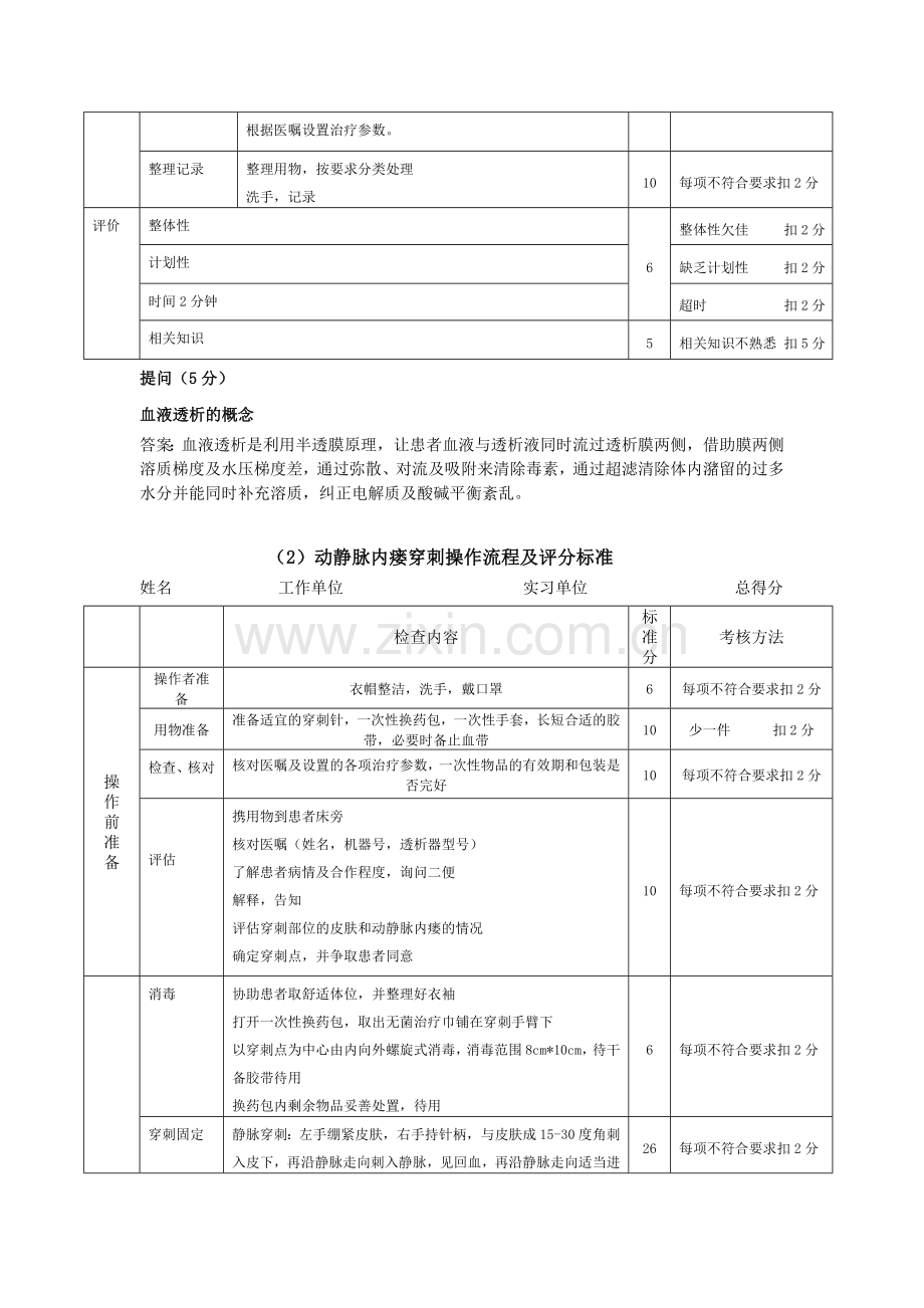 血液透析专科操作流程及评分标准资料.doc_第2页