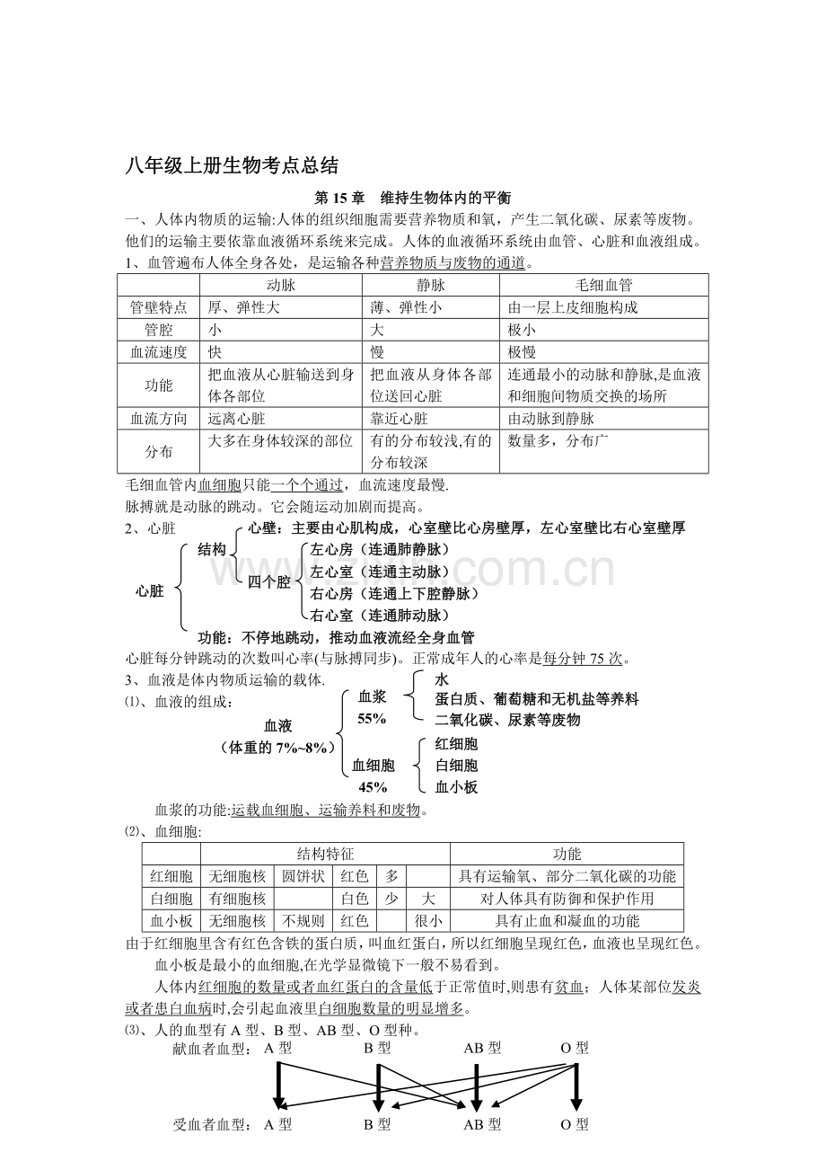 苏科版八年级上册生物知识要点归纳总结..doc_第1页