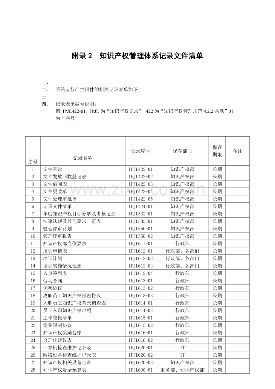 知识产权管理体系记录文件清单.docx_第1页