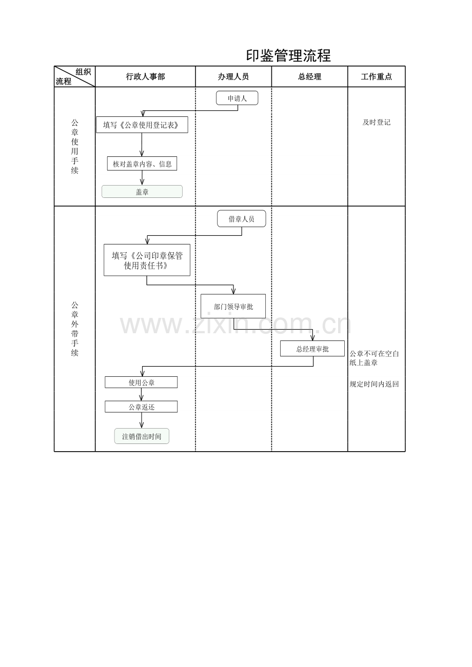 印鉴管理流程.xls_第1页