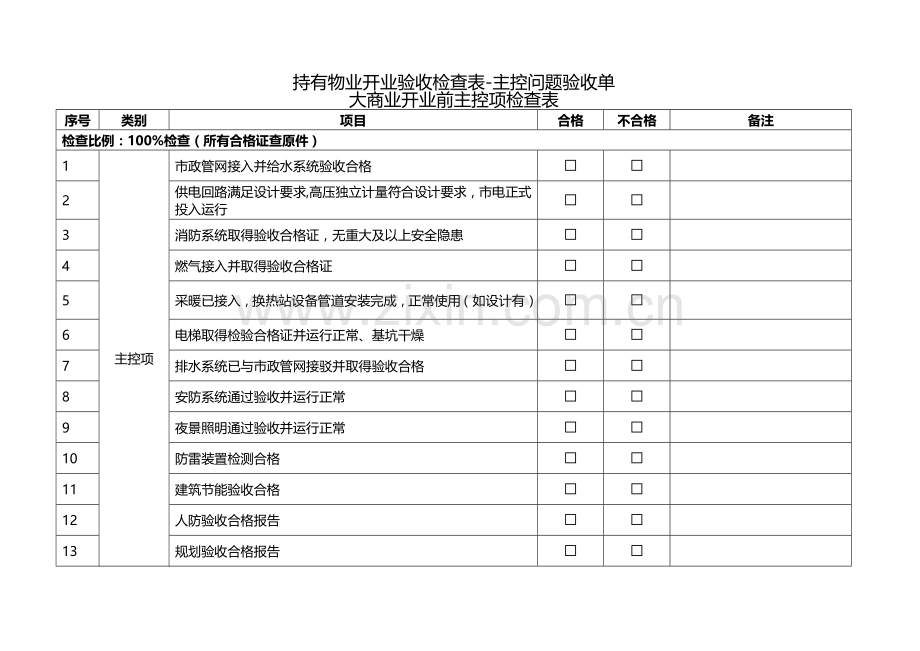 持有物业开业验收检查表主控问题验收单.doc_第1页