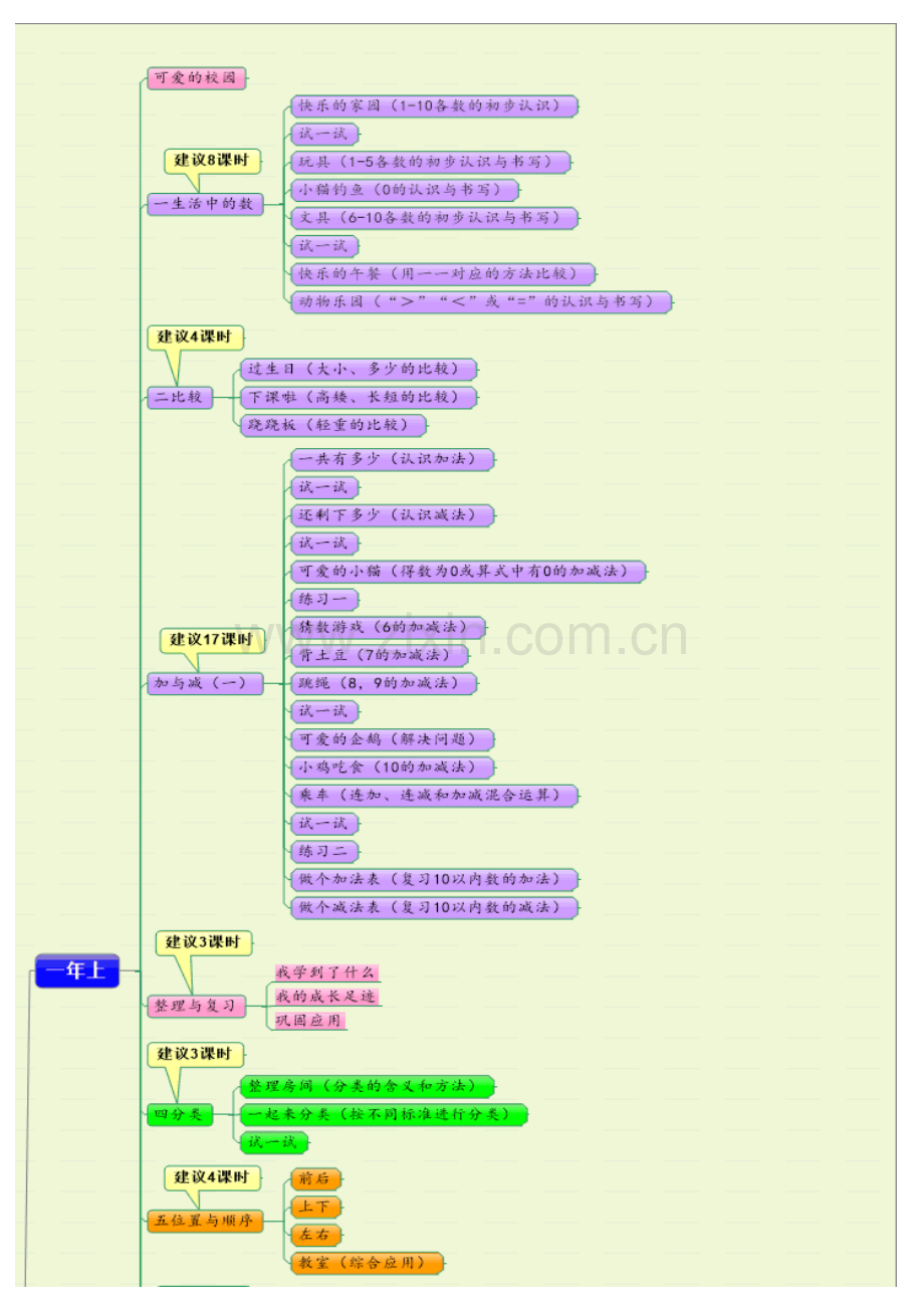 第四版(北师大版)教材小学数学全部知识框架.docx_第1页