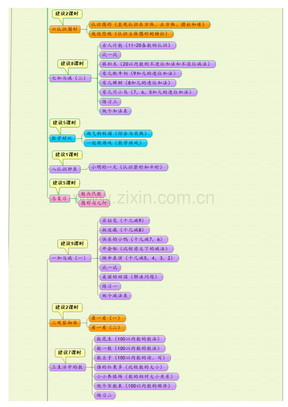 第四版(北师大版)教材小学数学全部知识框架.docx_第2页
