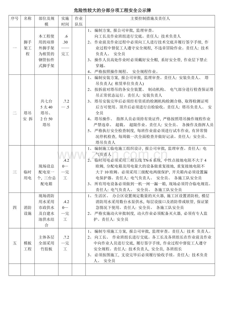 危险性较大的分部分项工程安全公示牌样本.doc_第1页