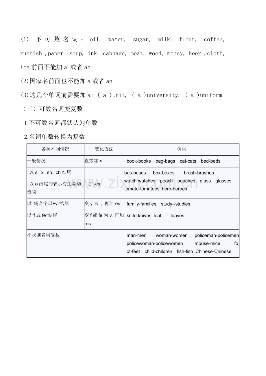 小学英语名词语法讲解附习题及答案.doc_第2页