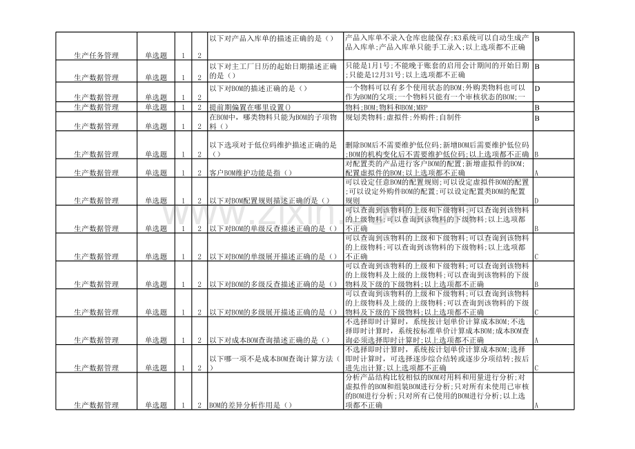 金蝶K3生产制造试题库说课讲解.xls_第2页