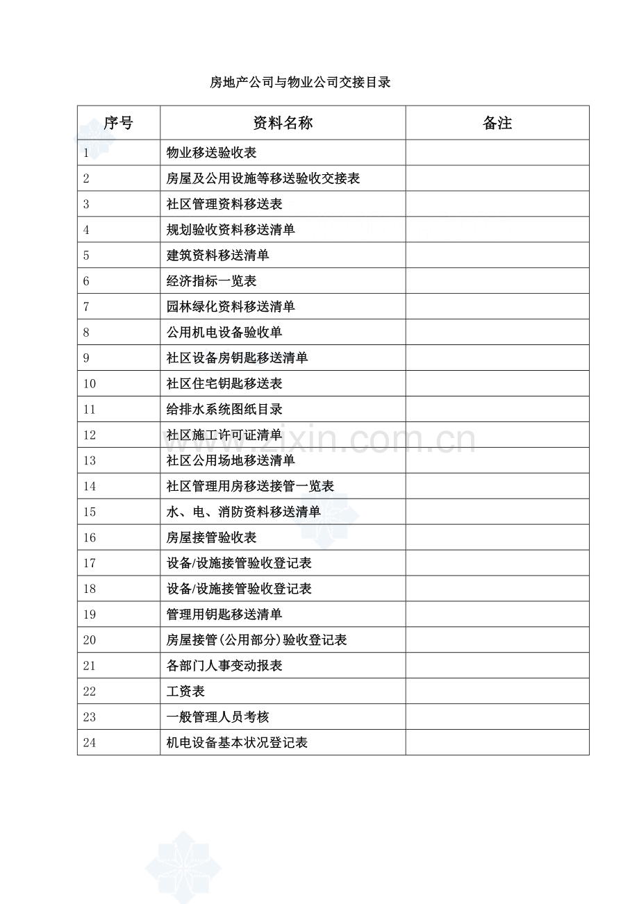 房地产公司与物业公司交接.doc_第1页
