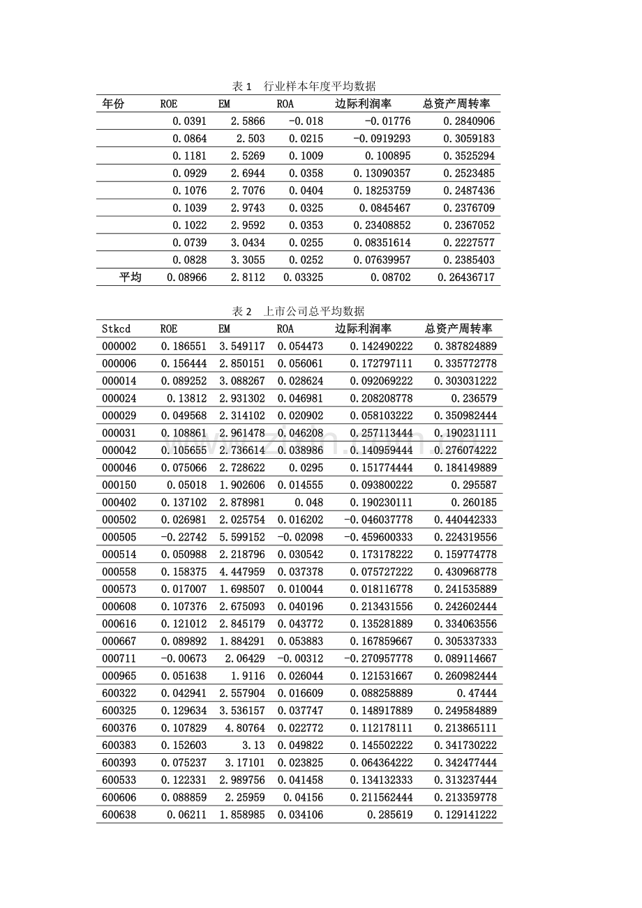房地产行业杜邦分析.docx_第2页