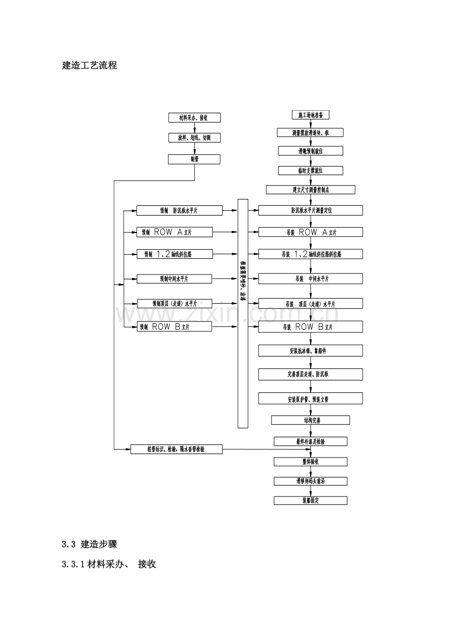 导管架建造流程样本.doc_第1页