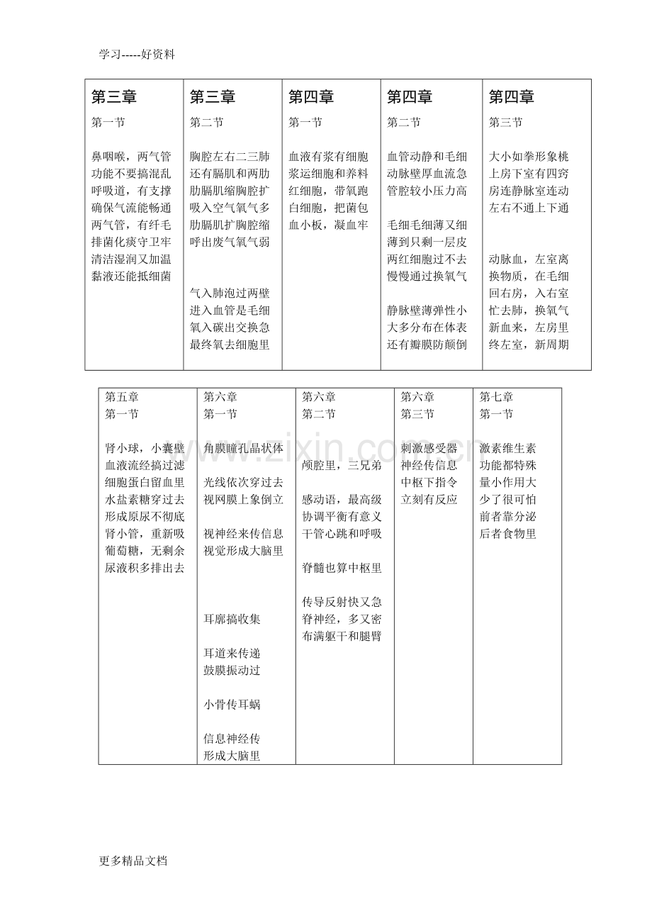 人教版七年级下生物知识点口诀汇编.doc_第2页