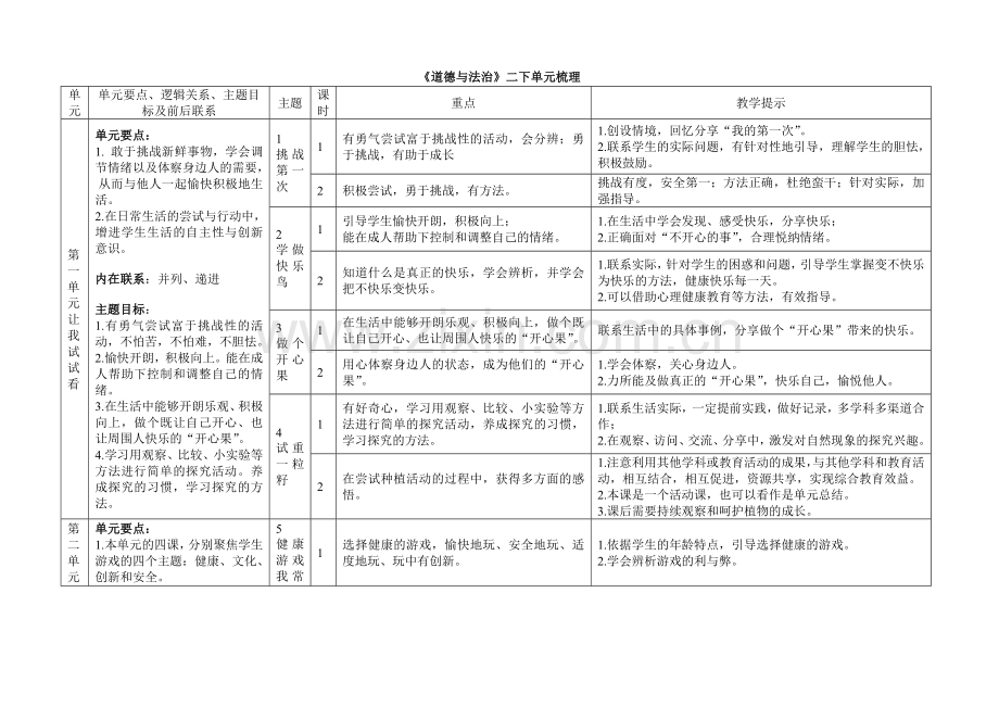 道德与法治二年级下册单元梳理.doc_第1页