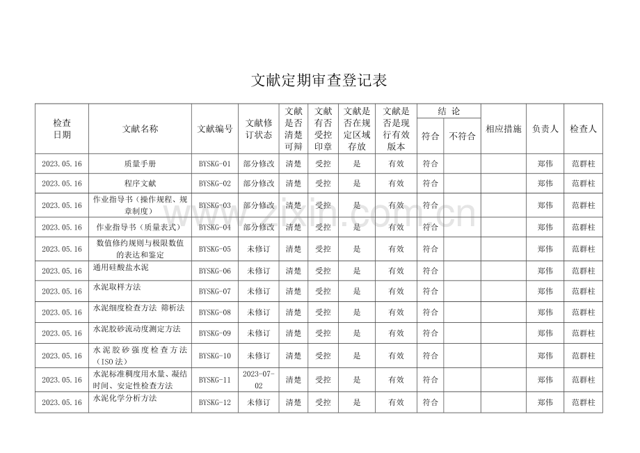 文件定期审查记录表.doc_第1页