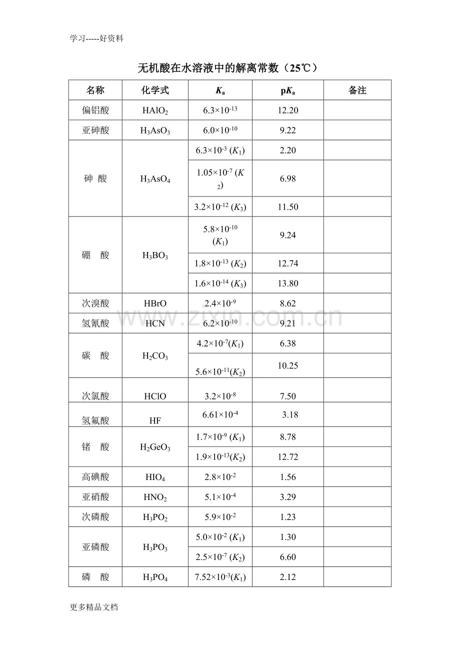 化学手册-常用数据汇编.doc_第1页