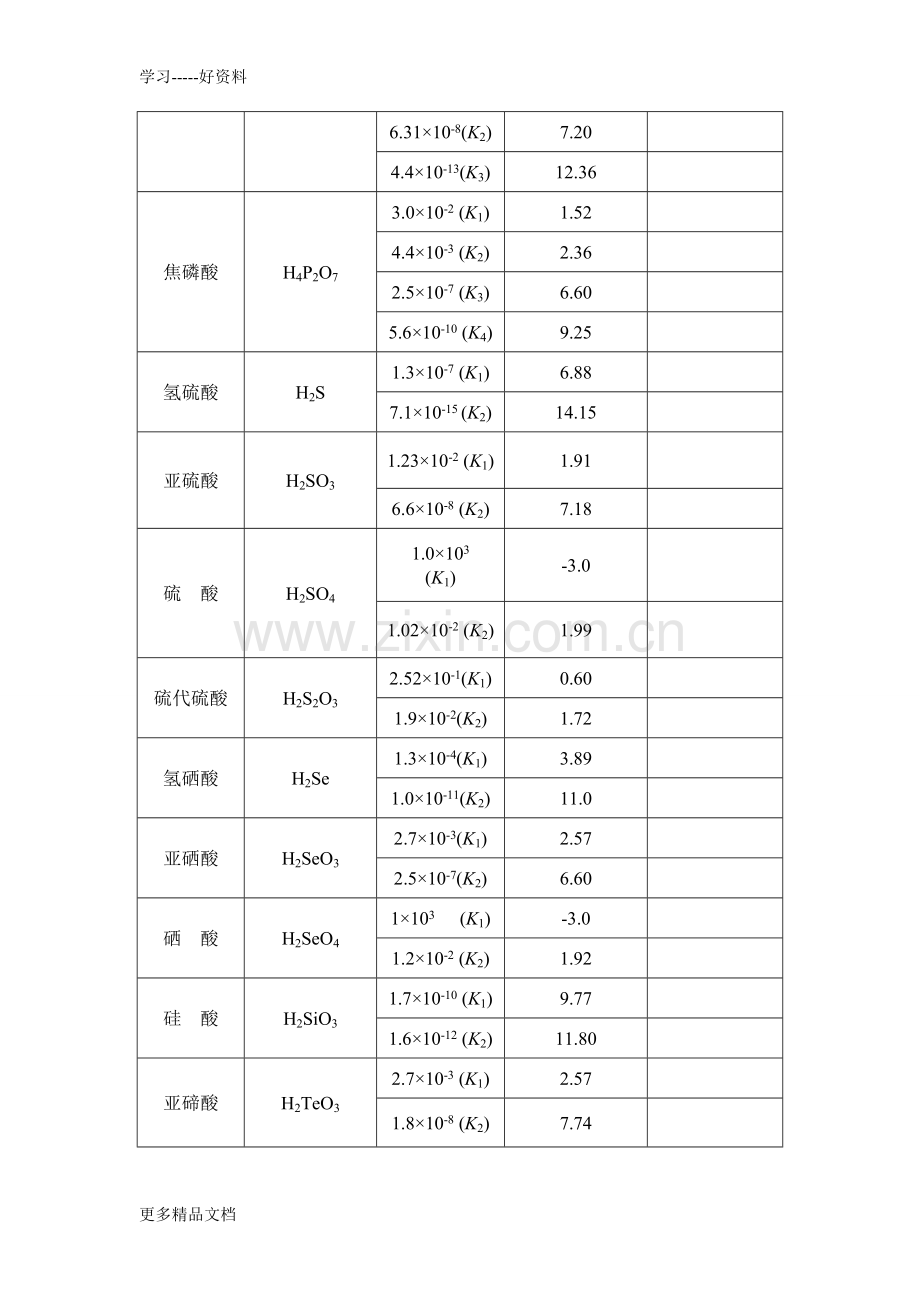 化学手册-常用数据汇编.doc_第2页