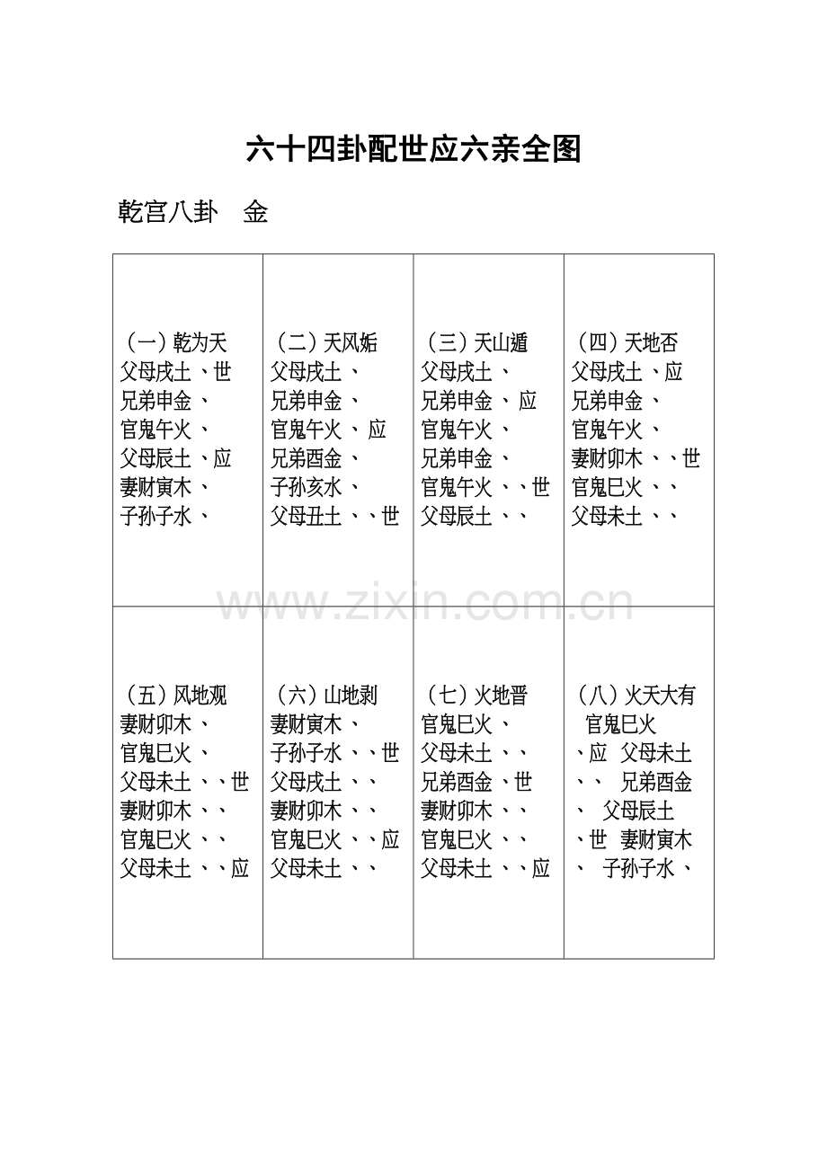 六十四卦配世应六亲全图学习资料.doc_第2页