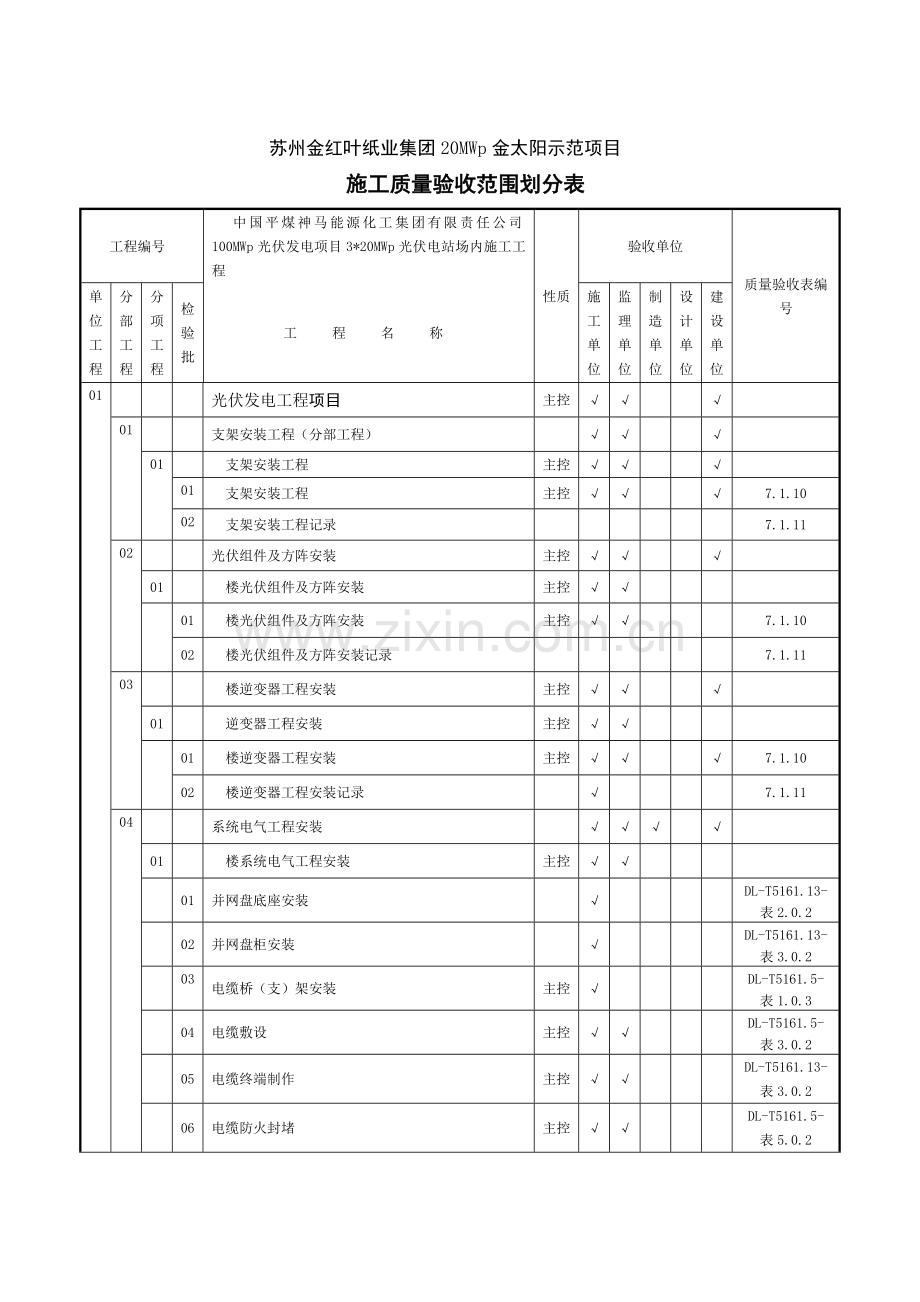 20mwp光伏发电金太阳示范项目光伏发电验收资料汇总—--教材讲义.doc_第2页