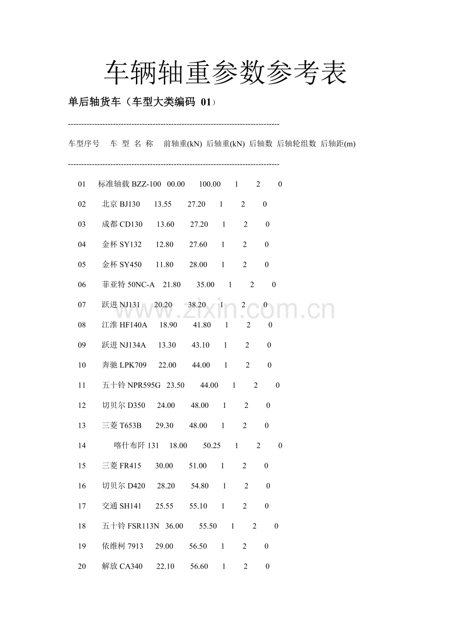 新版车辆轴重参数参考表.doc_第1页