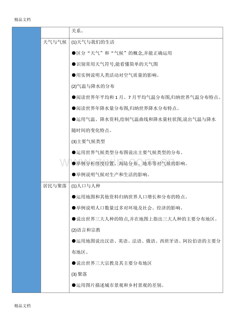 初二生地会考地理考纲.docx_第2页