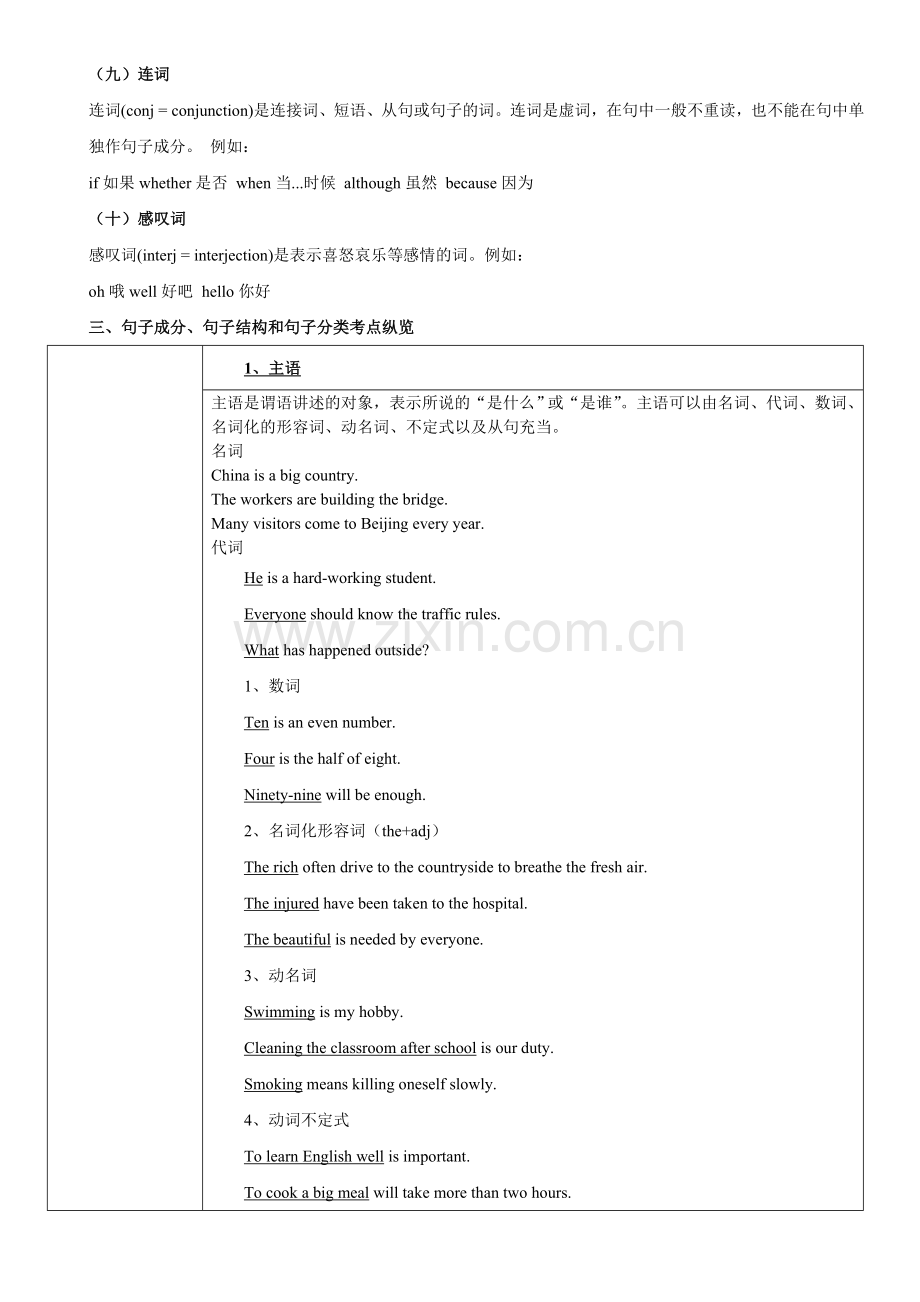 中考英语语法考点复习汇编句子成分、句子结构和句子分类).doc_第2页