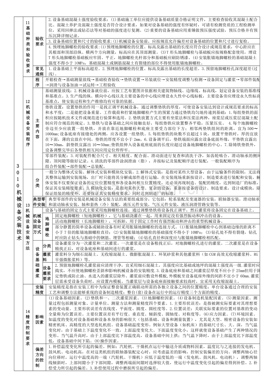 整合-一建-机电实务笔记13000名师资料.doc_第1页