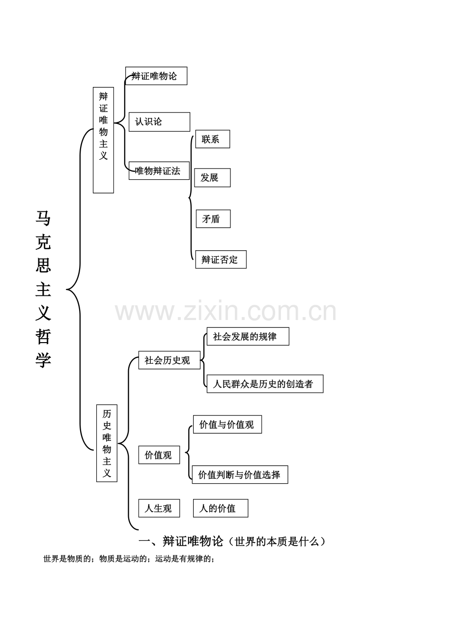 高中政治必修四(人教版)知识体系框架.doc_第2页